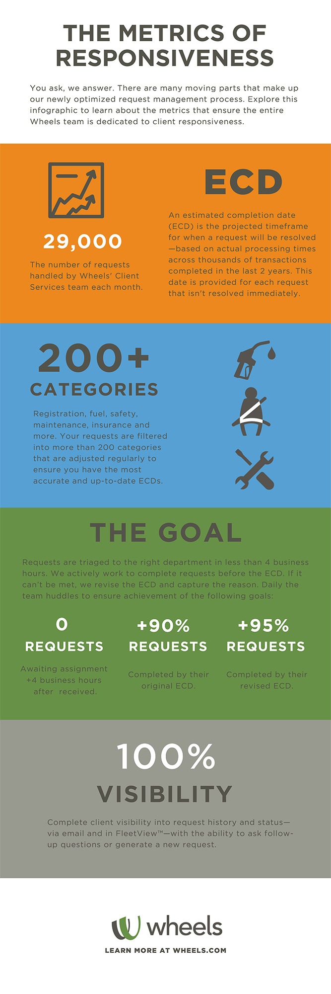 Infographic: The Metrics of Responsiveness