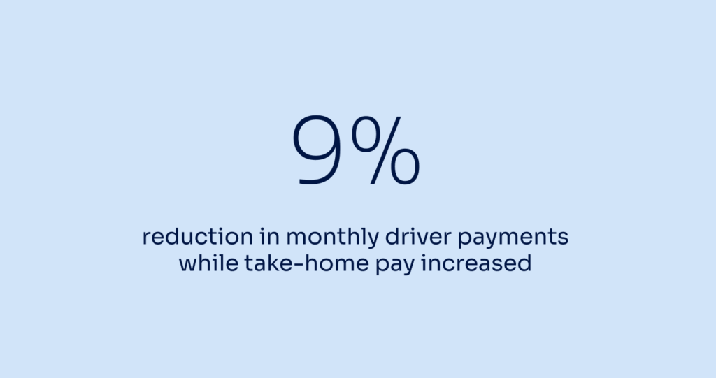 9% reduction in monthly driver payments