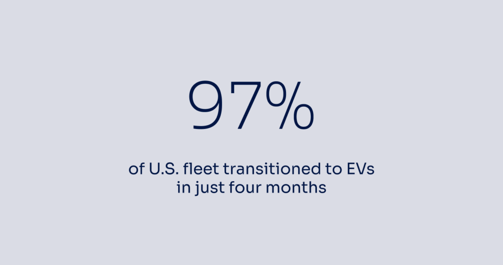 97% of U.S. fleet transitioned to EVs in just four months