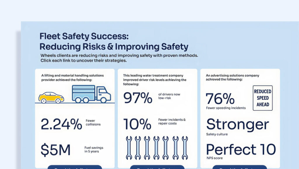 Preview of the infographic Fleet Safety Success