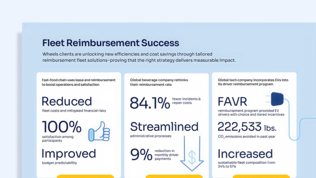 preview of the infographic Fleet Reimbursement Success