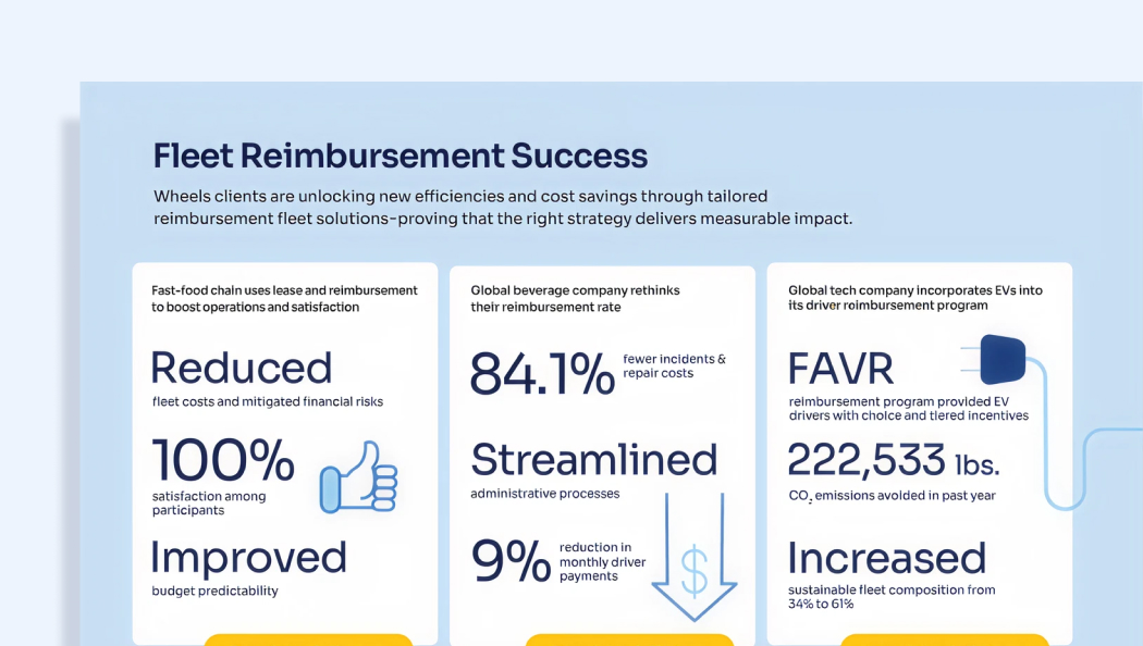 preview of the infographic Fleet Reimbursement Success