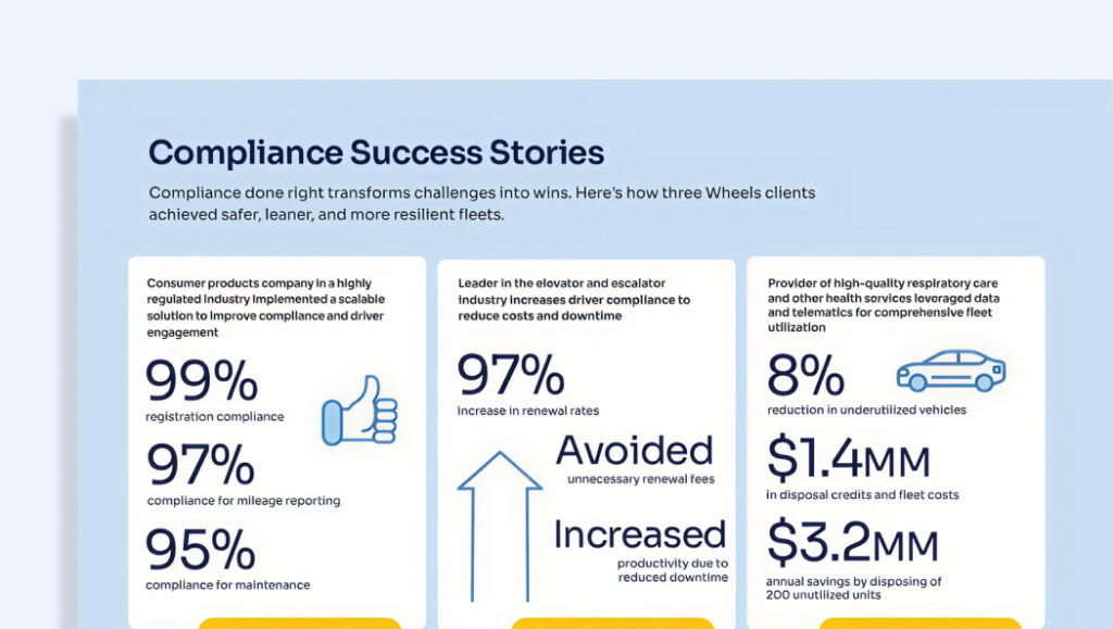 preview of Compliance Success Stories infographic