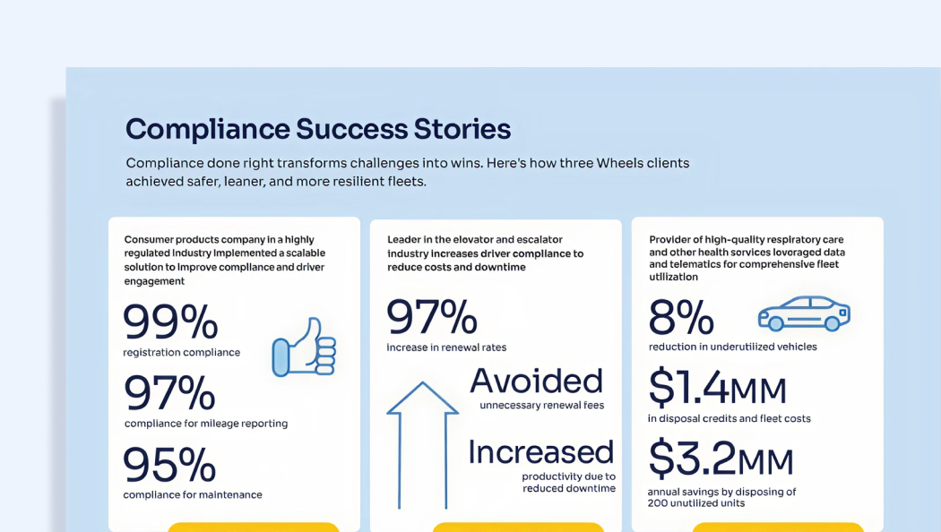 preview of Compliance Success Stories infographic