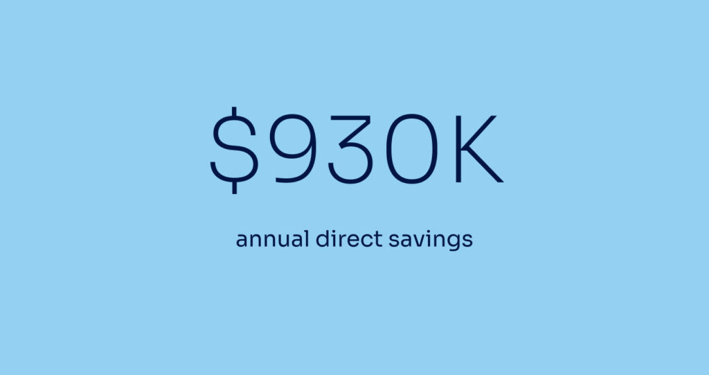 $930K annual direct savings