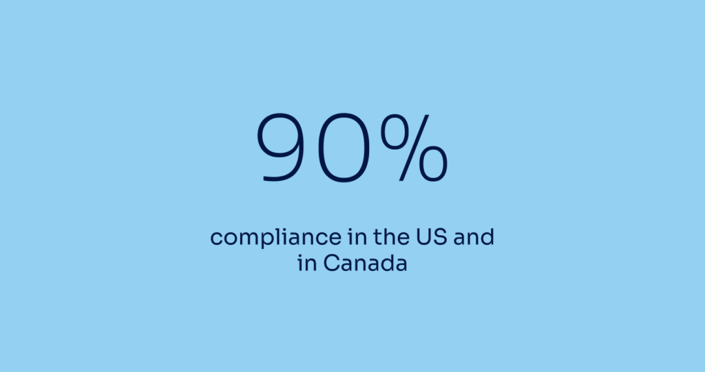 90% compliance in the US and Canada
