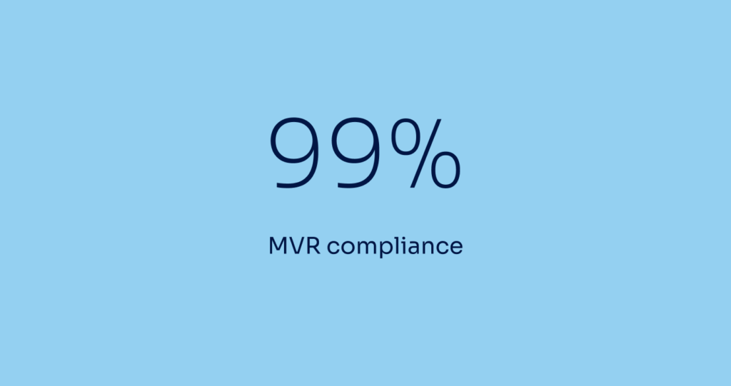 99% MVR compliance