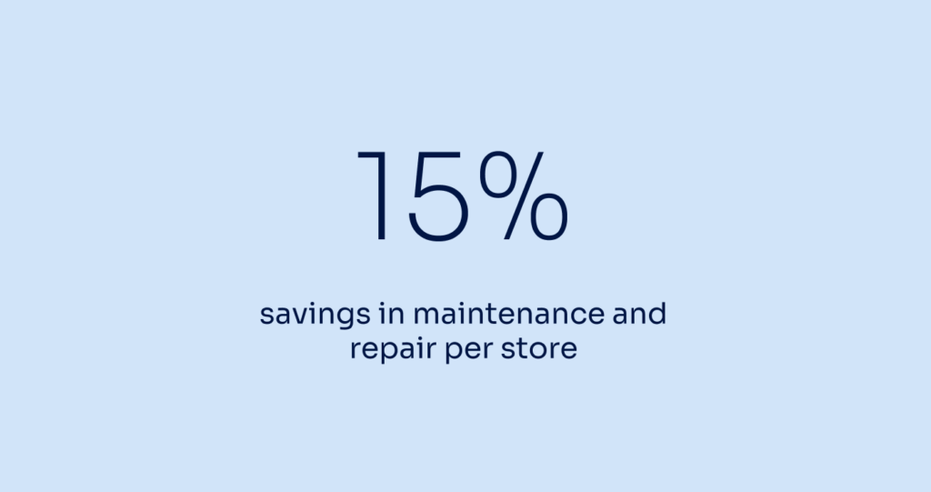 15% savings in maintenance and repair per store