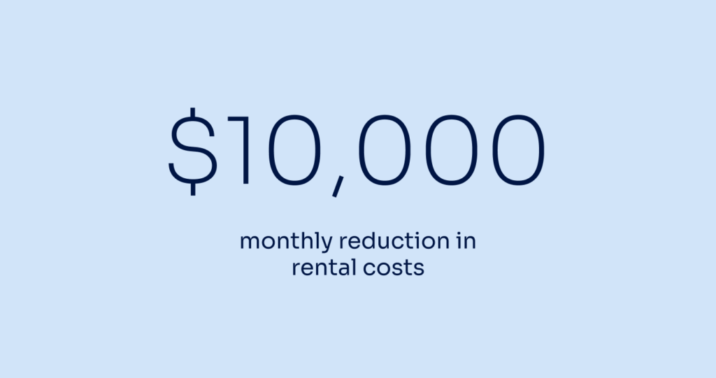 $10,000 monthly reduction in rental costs