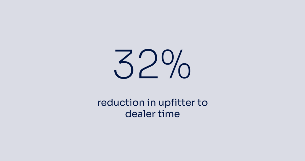 32% reduction in upfitter to dealer time