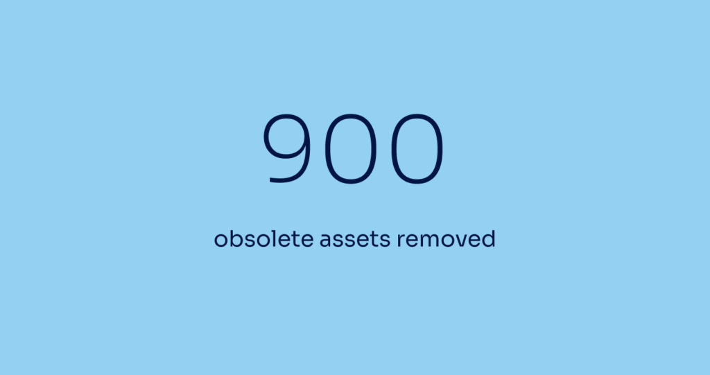 900 obsolete assets removed