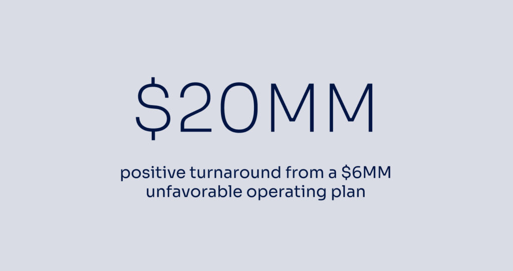 Mileage, Metrics and Modernization Success Story Statistic, $20mm positive turnaround from a $6mm unfavorable operating plan